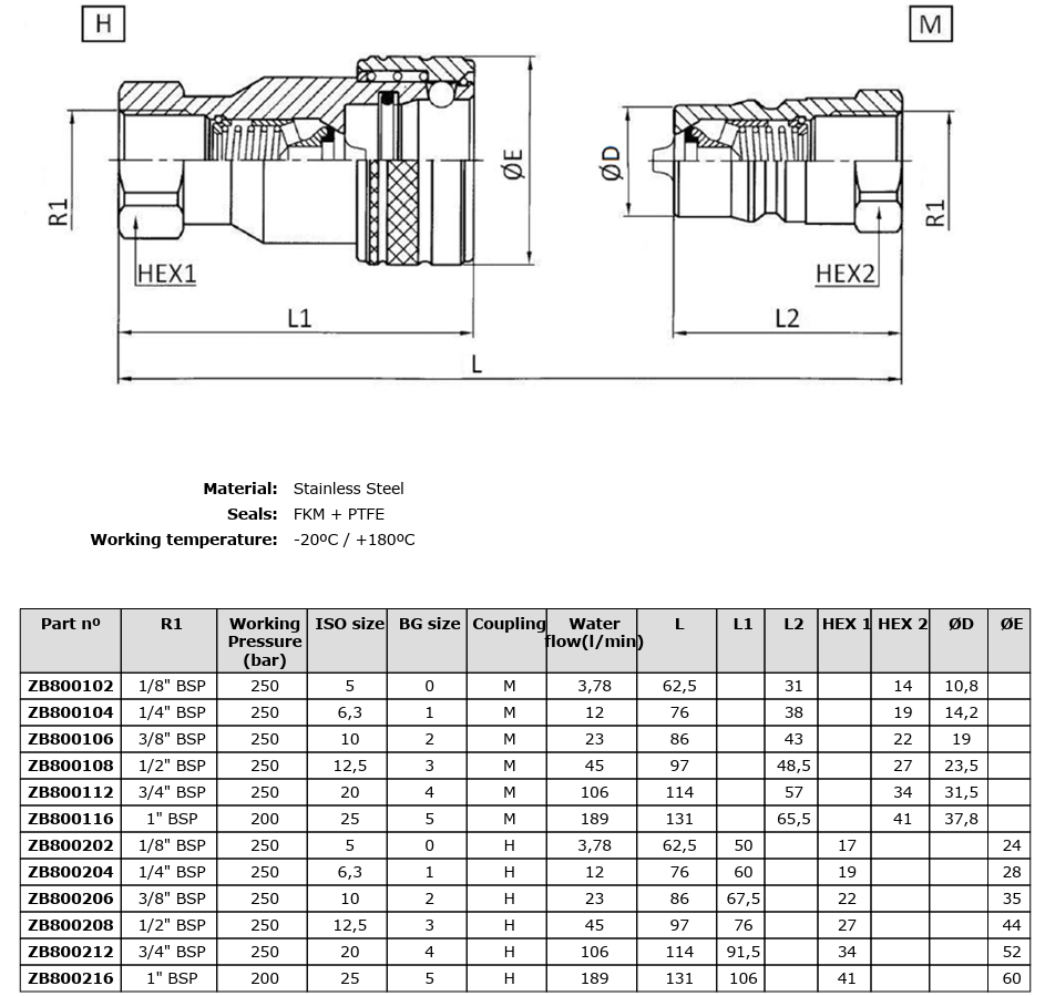 AISI316 kiirühendused.png (194 KB)